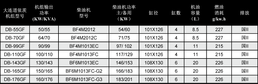 大连道依茨发电机技术参数