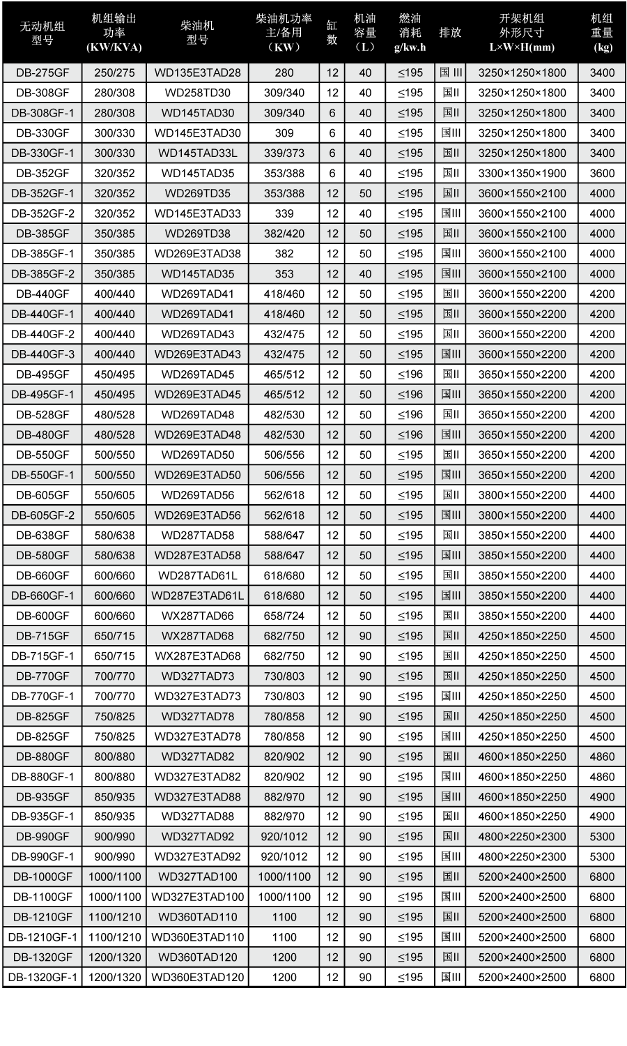 无动柴油发电机技术参数