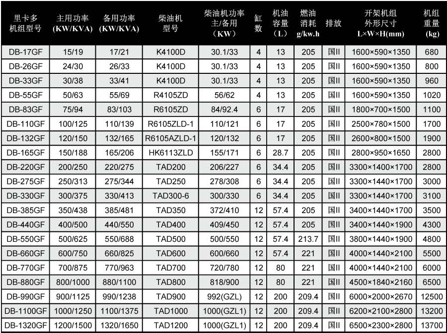 里卡多柴油发电机技术参数