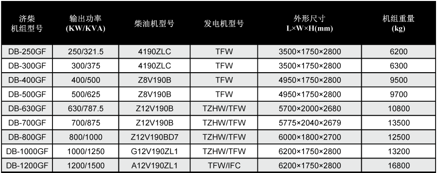 济柴发电机技术参数