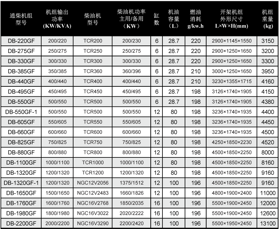 通柴发电机技术参数