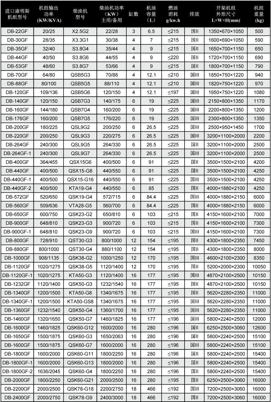 进口康明斯柴油发电机技术参数