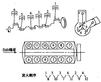 柴油机结构