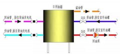 玉柴柴油发电机组回油方式有哪些？