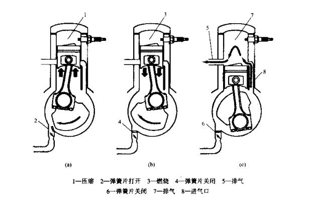 二冲程发动机工作原理